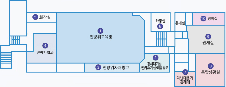 청사 본관/신관 4F 배치도 : 1 민방위교육장 , 2 강사대기실/관제휴게실/비품창고, 3 민방위자재창고,  4 전략사업과, 5 화장실, 6 화장실,   7 재난대응과관제계, 8 통합상황실, 9 관제실, 10 장비실 그리고 휴게실 있음. 