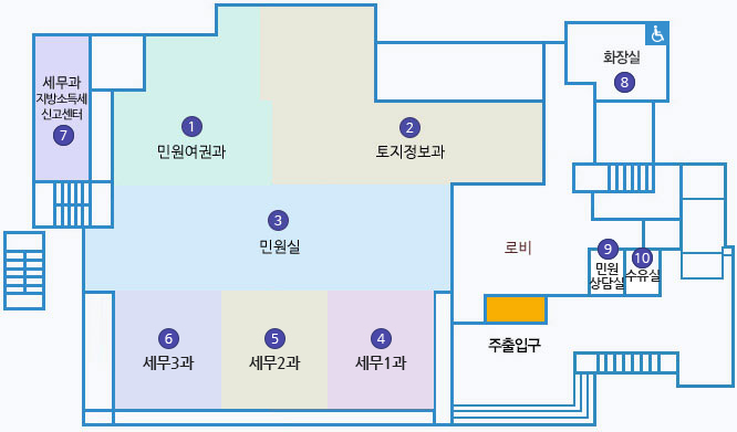 청사 본관/신관 1F 배치도 : 주출입구를 지나 로비 왼쪽 안쪽부터 차례로 1민원여권과, 2 토지정보과, 3 민원실, 4 세무1과, 5 세무2과가 있으며 민원여권과 왼쪽에 6. 세무3과 7. 세무과 지방소득세신고센터 8. 화장실	9. 민원상담실 10. 수유실이 있음.